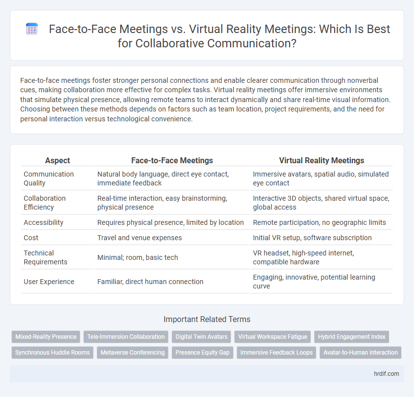 Face-to-Face Meetings vs. Virtual Reality Meetings: Which Is Best for Collaborative Communication?