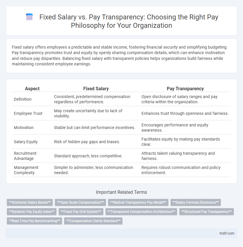 Fixed Salary vs. Pay Transparency: Choosing the Right Pay Philosophy for Your Organization