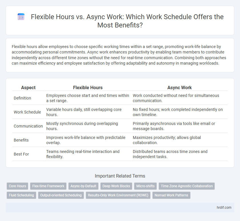 Flexible Hours vs. Async Work: Which Work Schedule Offers the Most Benefits?