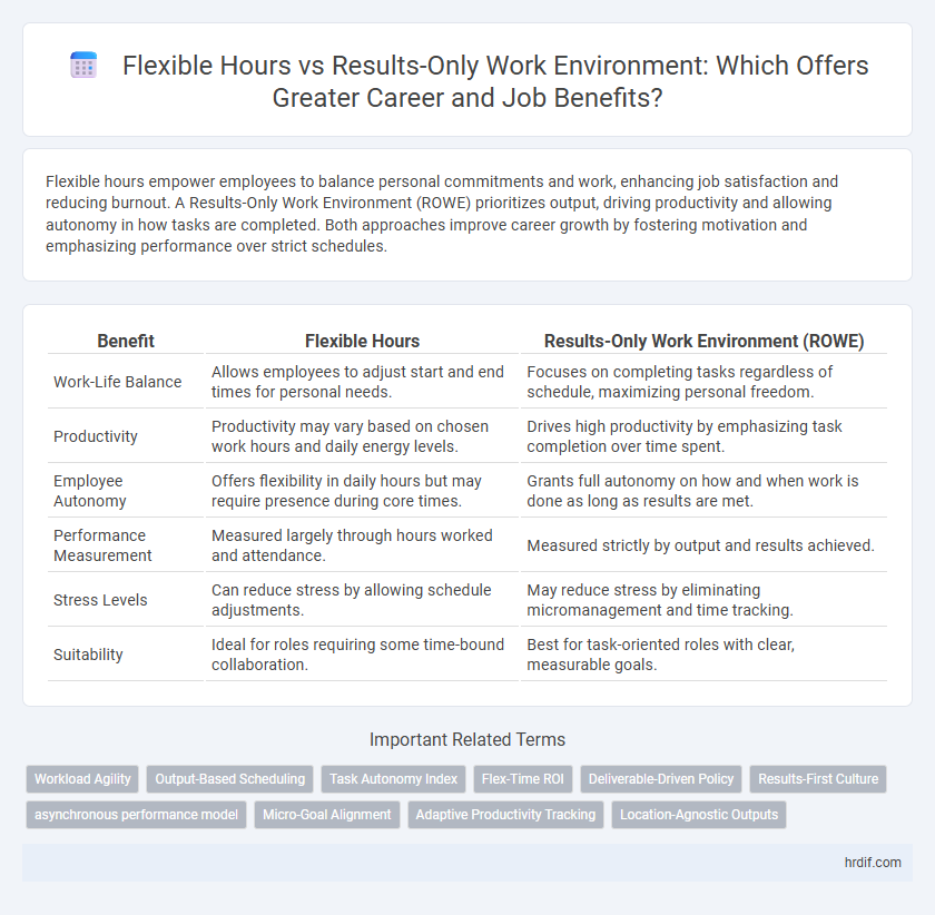 Flexible Hours vs Results-Only Work Environment: Which Offers Greater Career and Job Benefits?