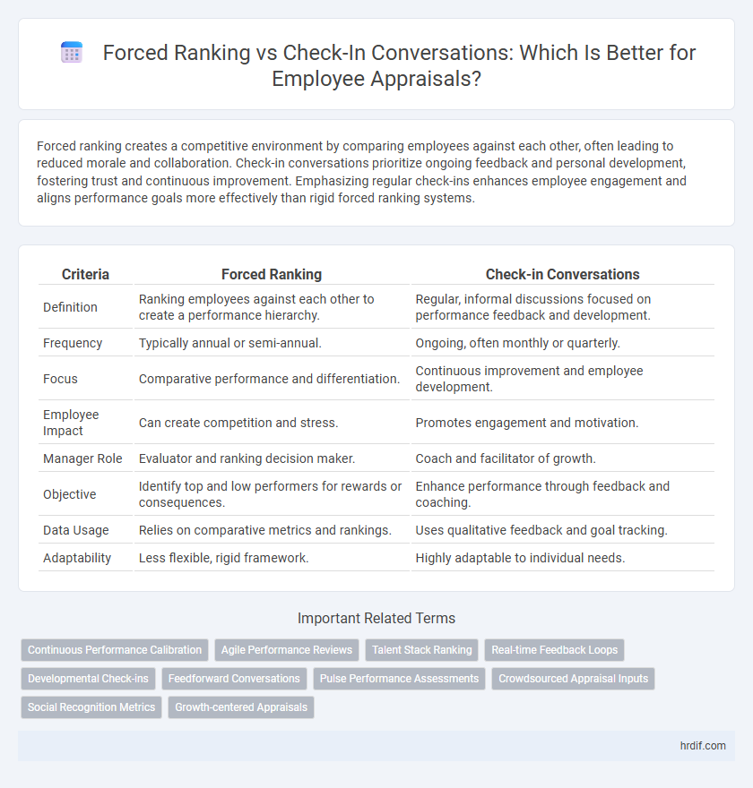 Forced Ranking vs Check-In Conversations: Which Is Better for Employee Appraisals?