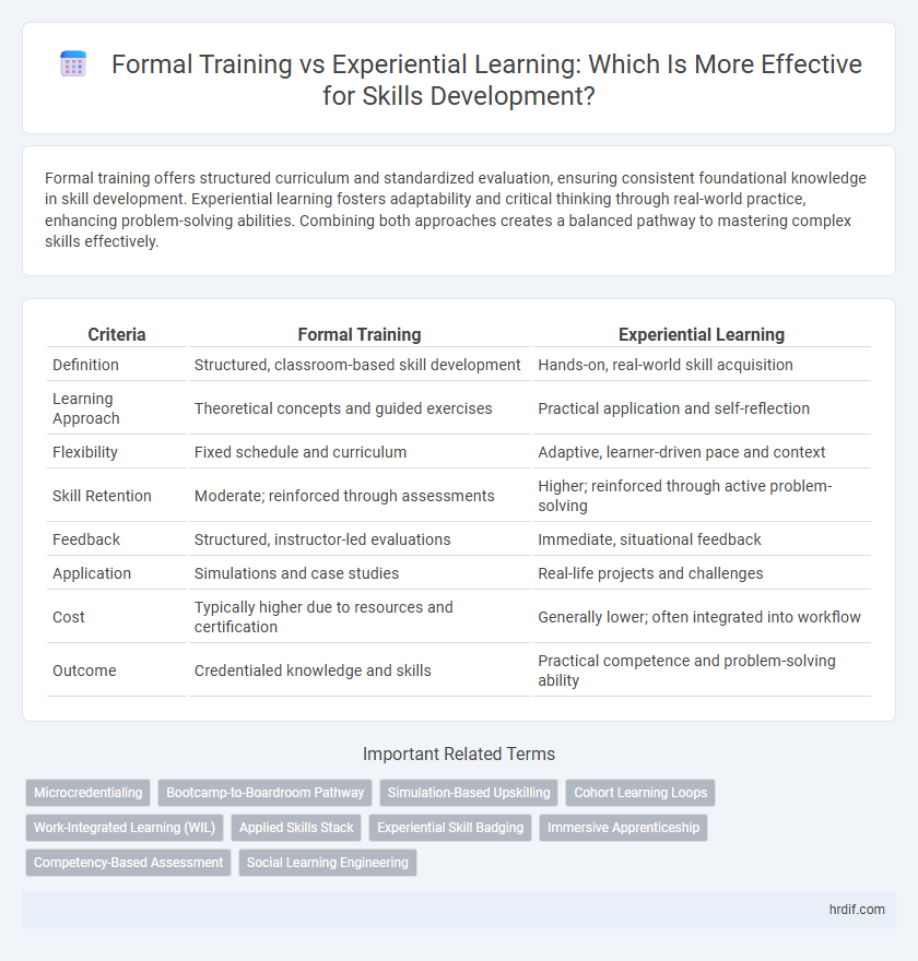 Formal Training vs Experiential Learning: Which Is More Effective for Skills Development?