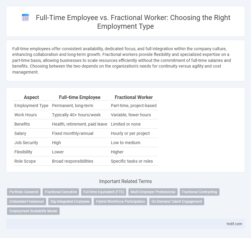 Full-Time Employee vs. Fractional Worker: Choosing the Right Employment Type