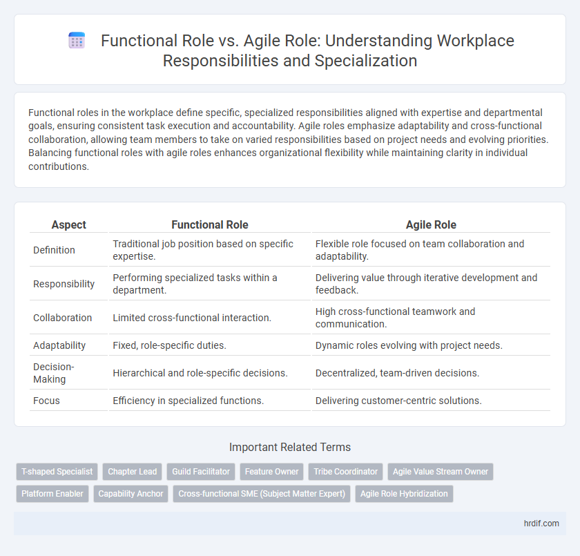 Functional Role vs. Agile Role: Understanding Workplace Responsibilities and Specialization