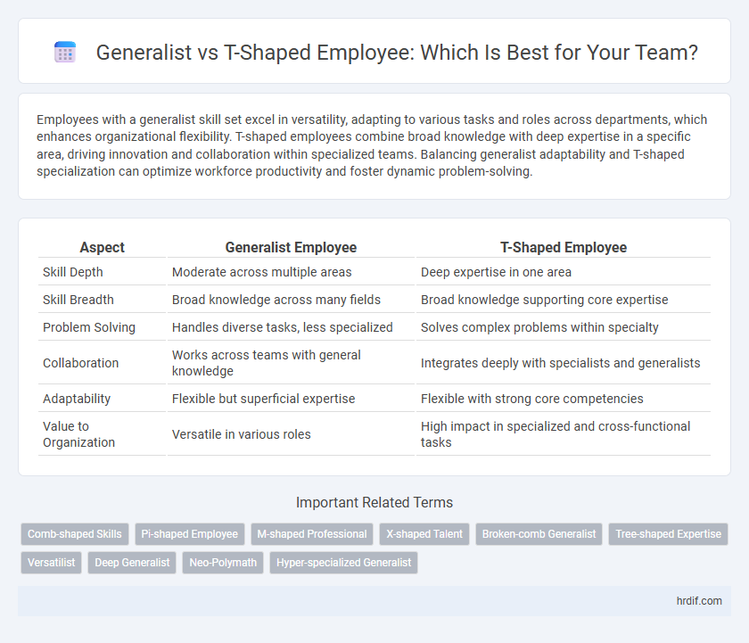 Generalist vs T-Shaped Employee: Which Is Best for Your Team?