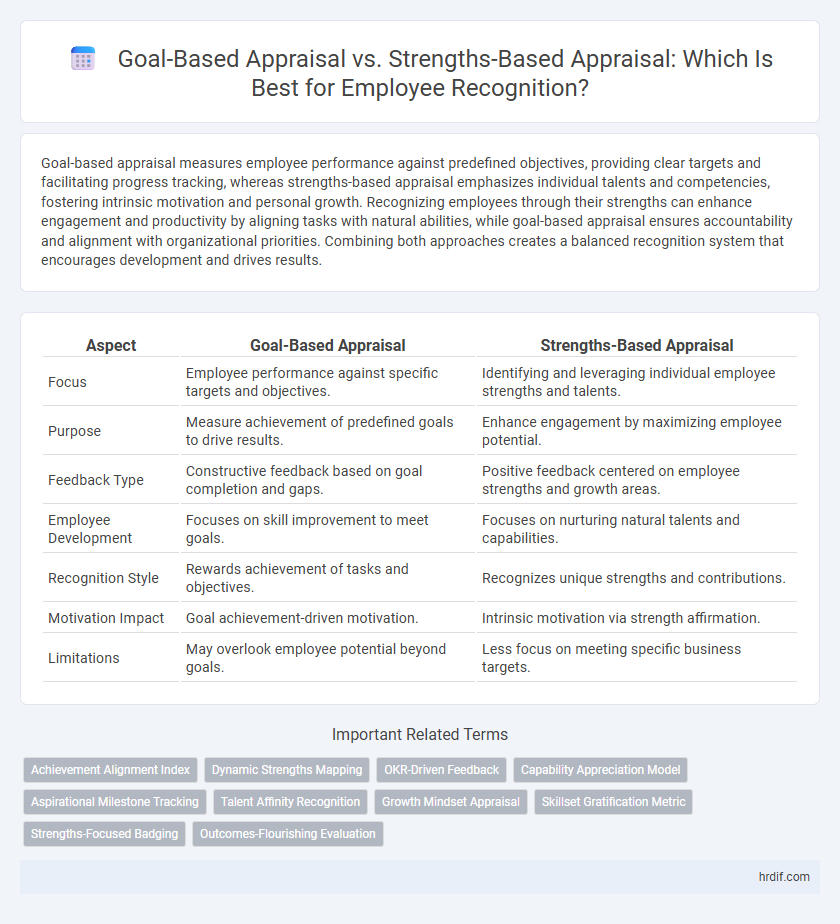 Goal-Based Appraisal vs. Strengths-Based Appraisal: Which Is Best for Employee Recognition?