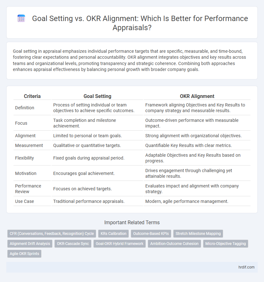 Goal Setting vs. OKR Alignment: Which Is Better for Performance Appraisals?