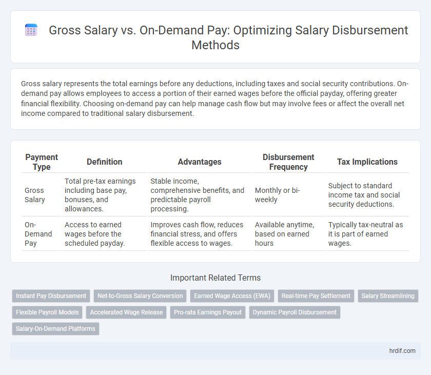 Gross Salary vs. On-Demand Pay: Optimizing Salary Disbursement Methods