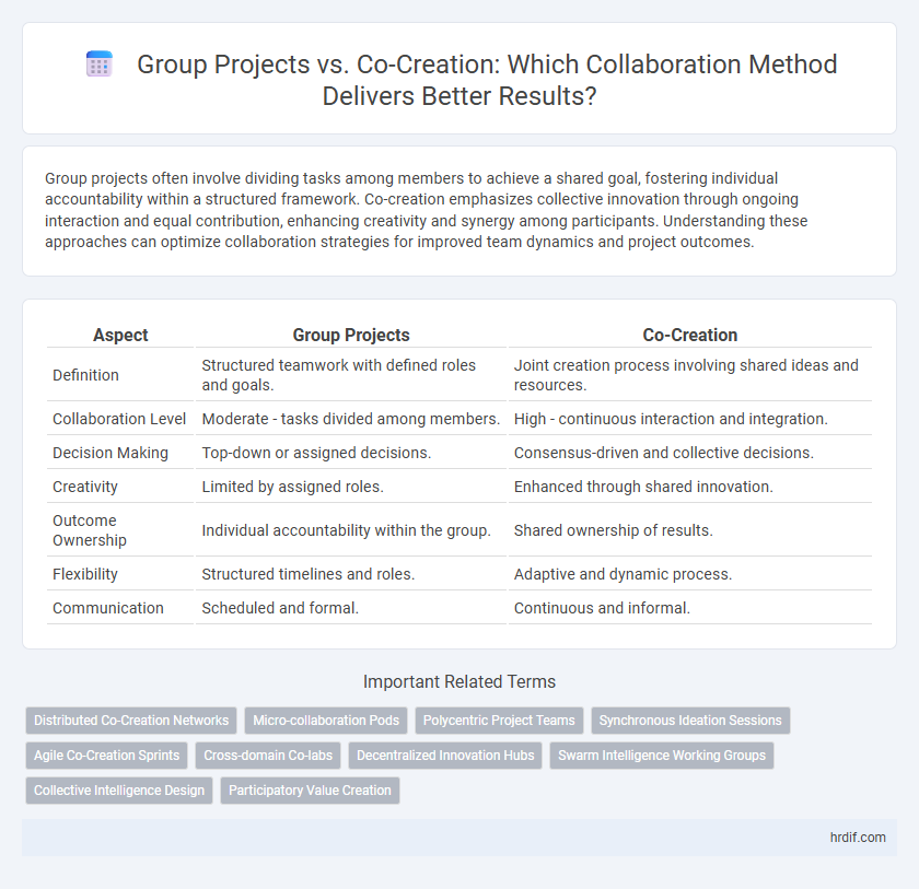 Group Projects vs. Co-Creation: Which Collaboration Method Delivers Better Results?