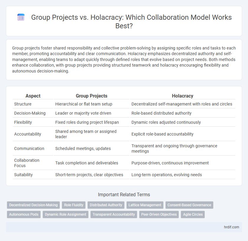 Group Projects vs. Holacracy: Which Collaboration Model Works Best?