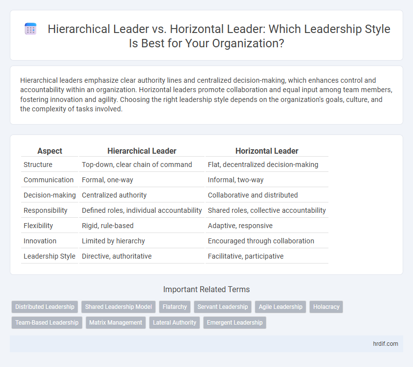 Hierarchical Leader vs. Horizontal Leader: Which Leadership Style Is Best for Your Organization?