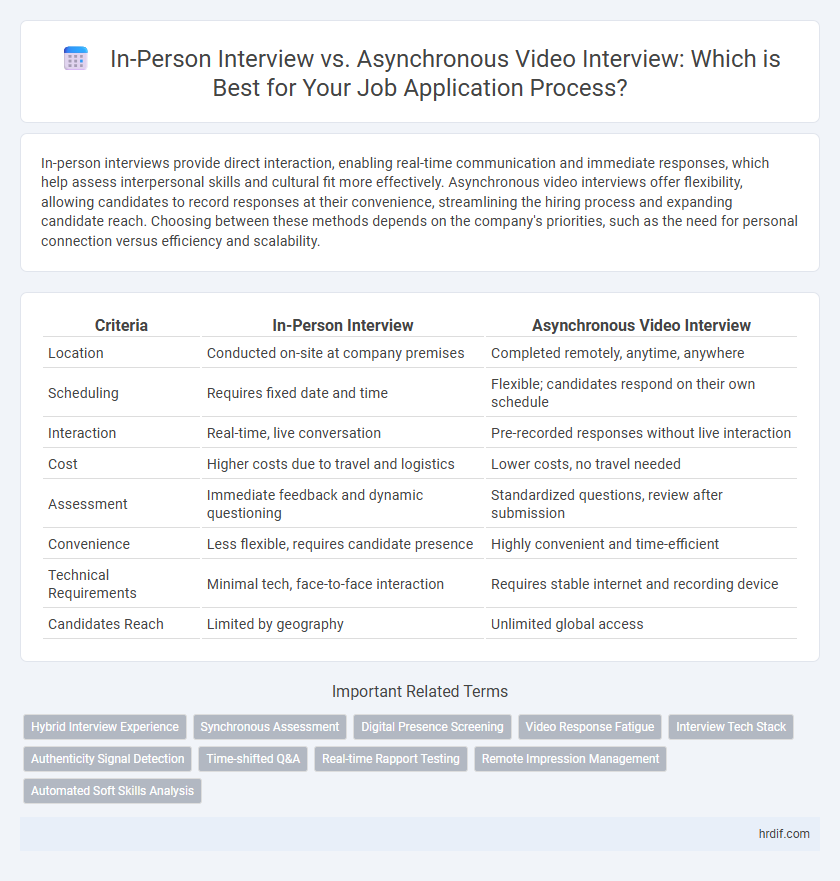 In-Person Interview vs. Asynchronous Video Interview: Which is Best for Your Job Application Process?