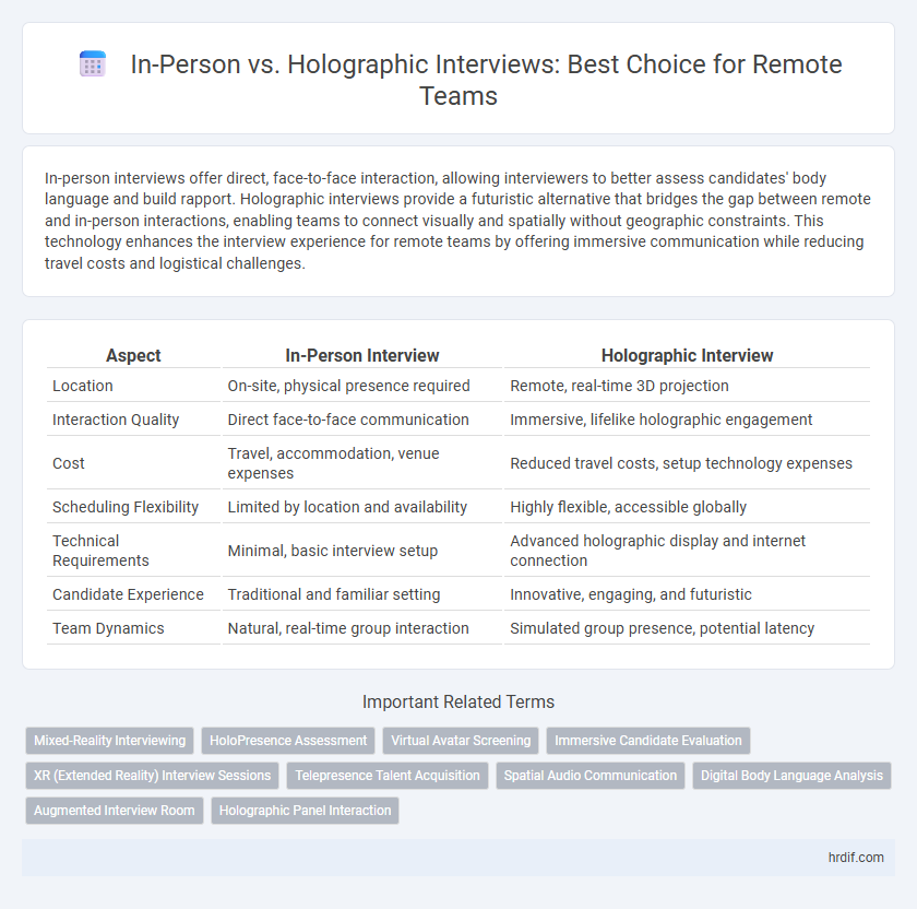 In-Person vs. Holographic Interviews: Best Choice for Remote Teams