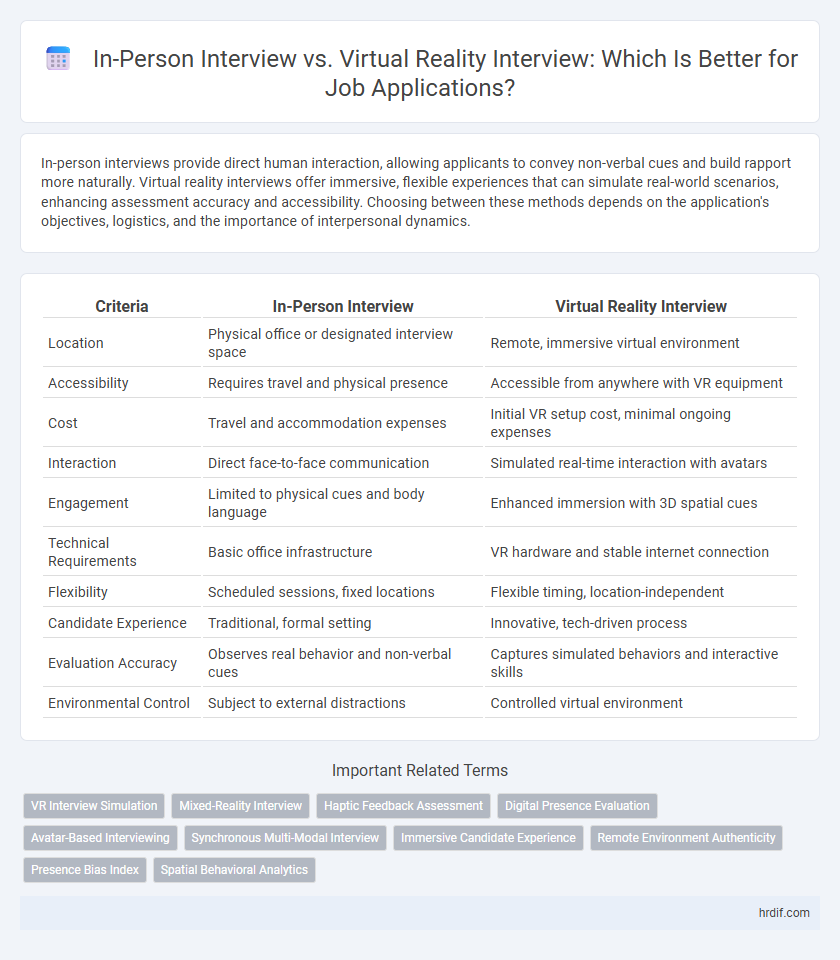 In-Person Interview vs. Virtual Reality Interview: Which Is Better for Job Applications?