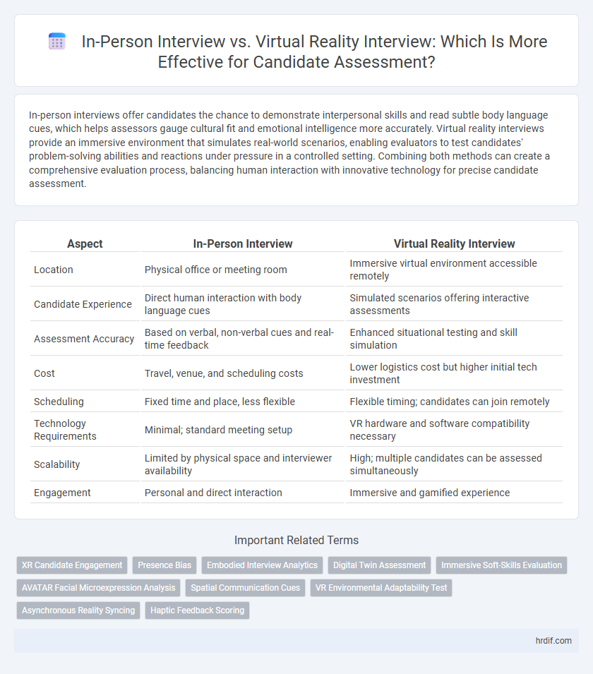 In-Person Interview vs. Virtual Reality Interview: Which Is More Effective for Candidate Assessment?