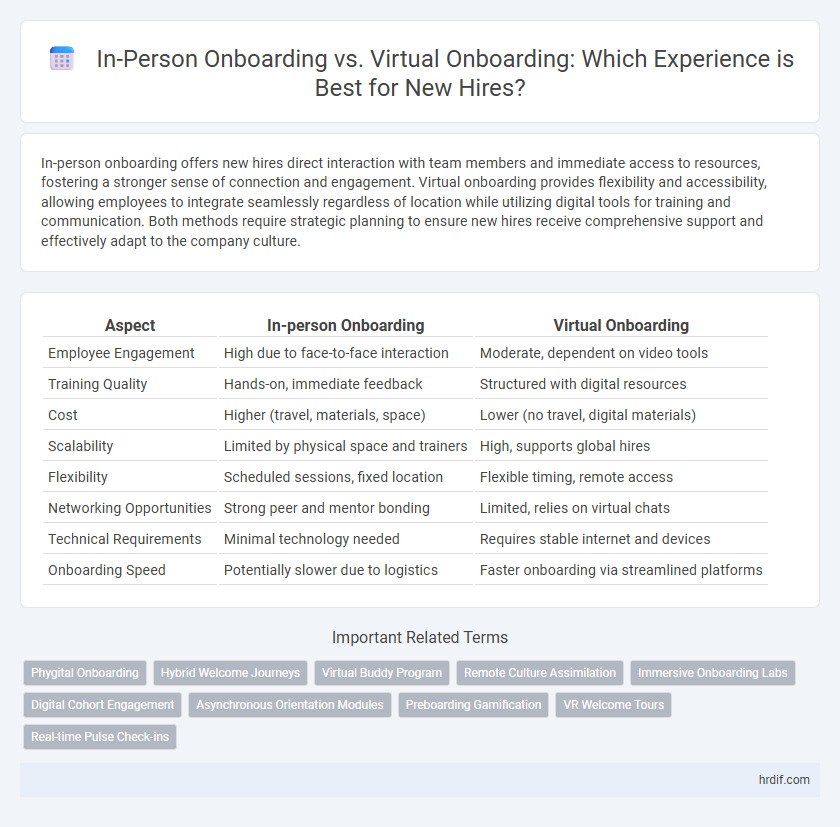 In-Person Onboarding vs. Virtual Onboarding: Which Experience is Best for New Hires?