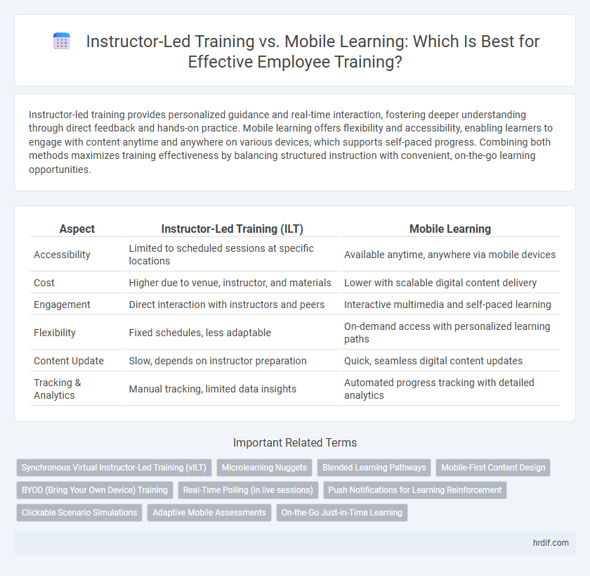 Instructor-Led Training vs. Mobile Learning: Which Is Best for Effective Employee Training?