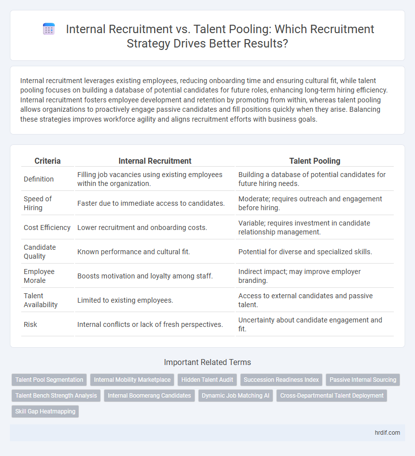 Internal Recruitment vs. Talent Pooling: Which Recruitment Strategy Drives Better Results?