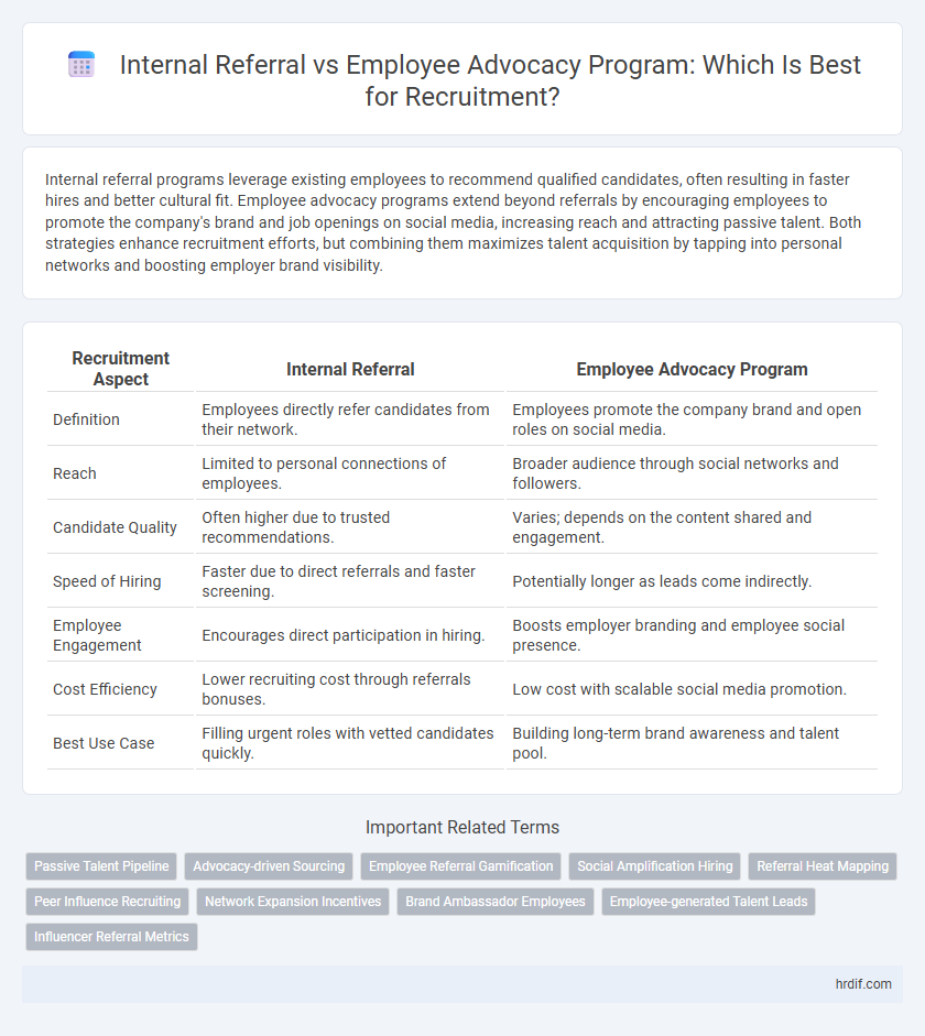 Internal Referral vs Employee Advocacy Program: Which Is Best for Recruitment?