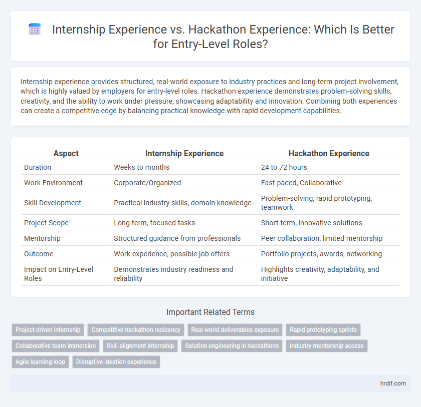 Internship Experience vs. Hackathon Experience: Which Is Better for Entry-Level Roles?
