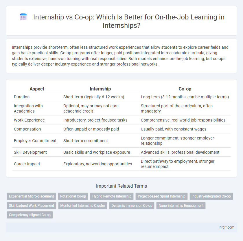 Internship vs Co-op: Which Is Better for On-the-Job Learning in Internships?