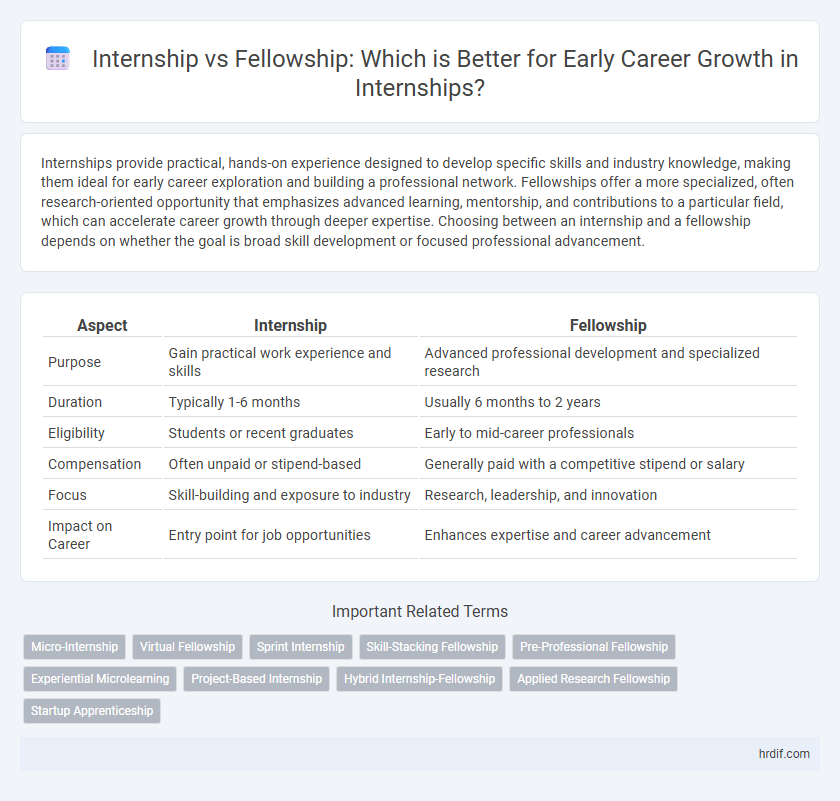 Internship vs Fellowship: Which is Better for Early Career Growth in Internships?