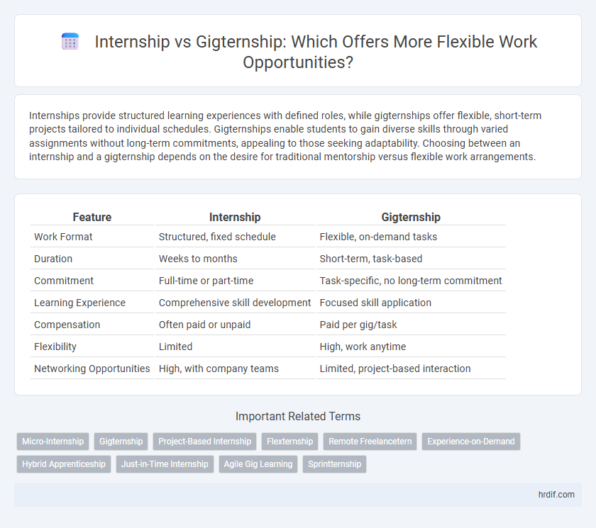 Internship vs Gigternship: Which Offers More Flexible Work Opportunities?