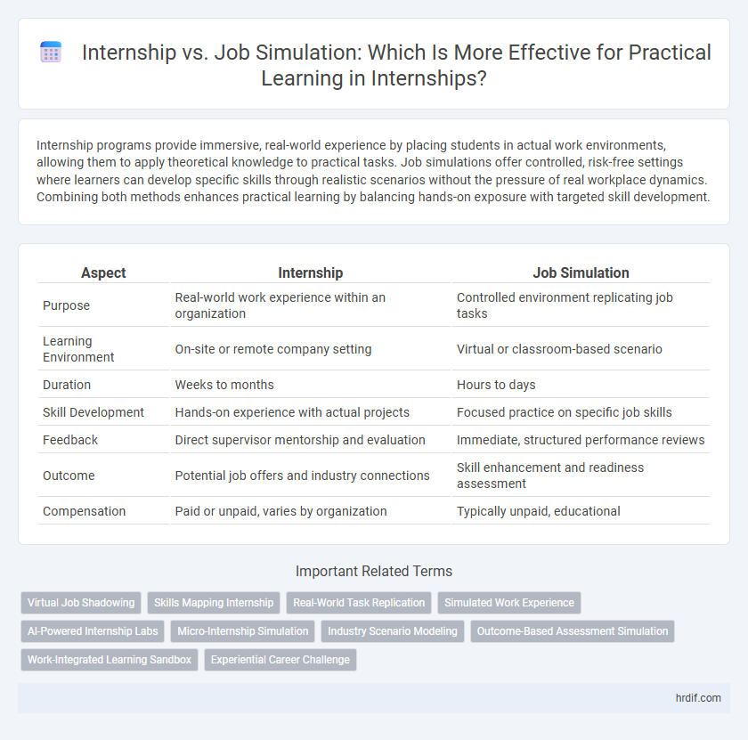 Internship vs. Job Simulation: Which Is More Effective for Practical Learning in Internships?
