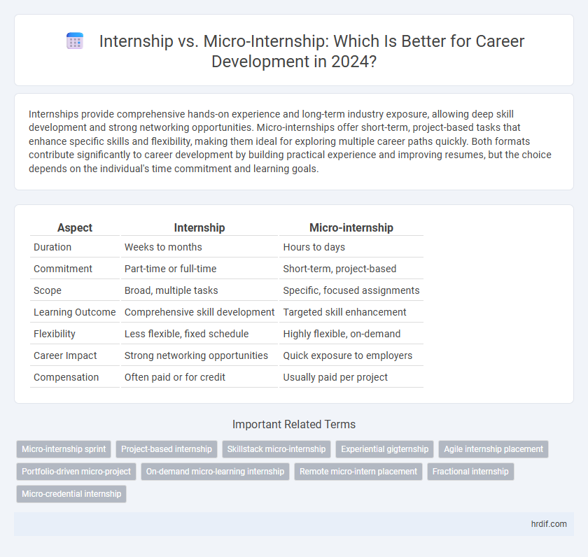 Internship vs. Micro-Internship: Which Is Better for Career Development in 2024?