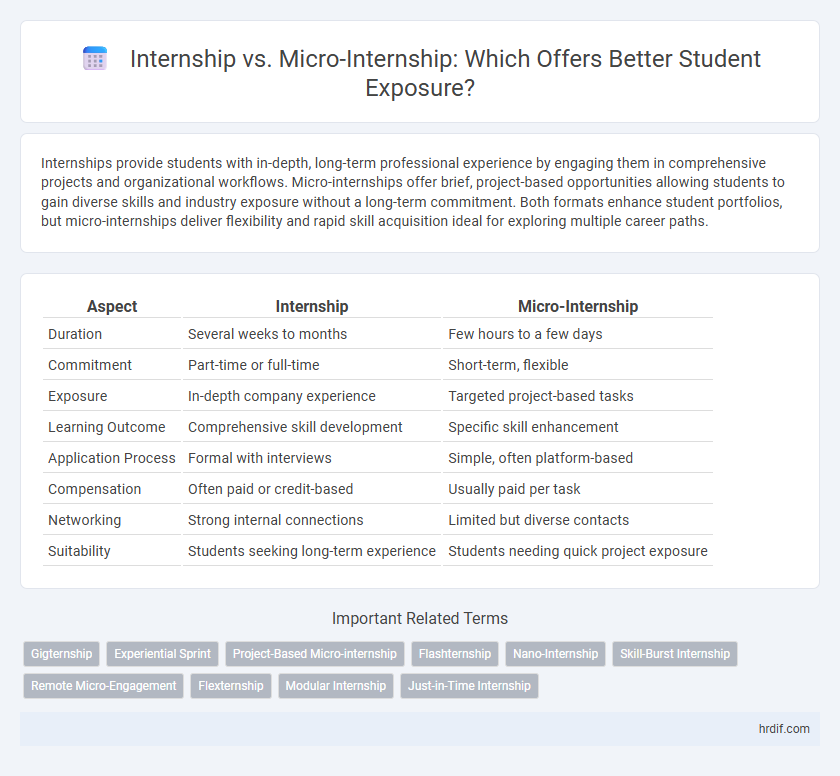 Internship vs. Micro-Internship: Which Offers Better Student Exposure?