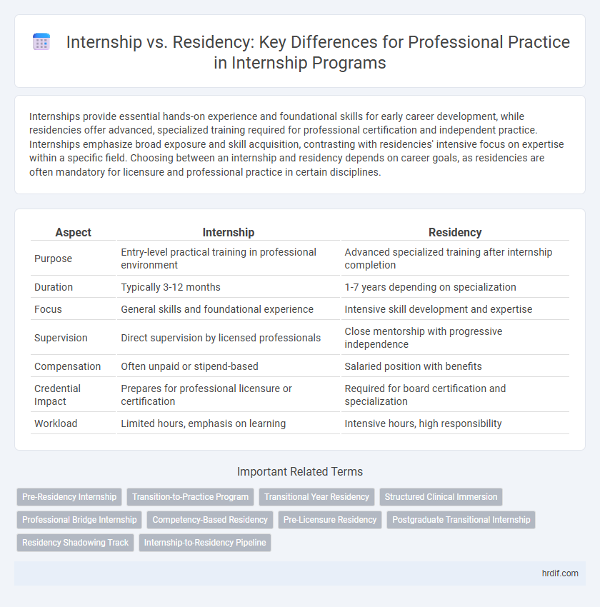 Internship vs. Residency: Key Differences for Professional Practice in Internship Programs