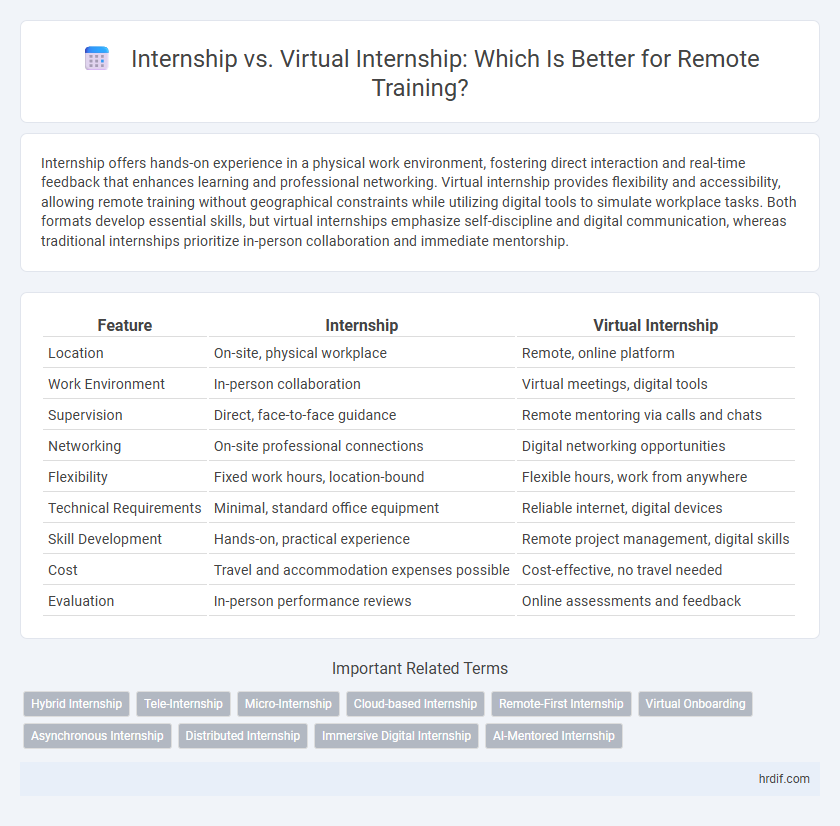 Internship vs. Virtual Internship: Which Is Better for Remote Training?