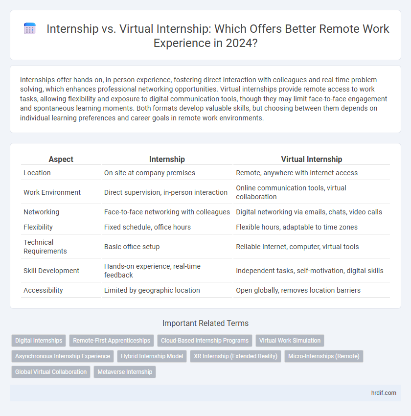 Internship vs. Virtual Internship: Which Offers Better Remote Work Experience in 2024?