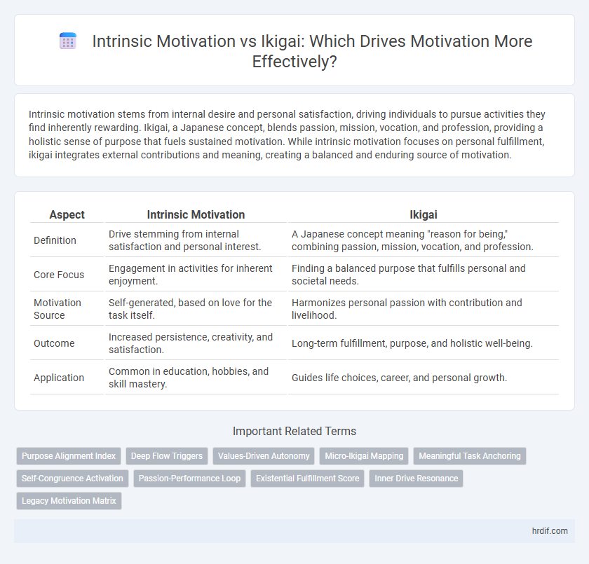 Intrinsic Motivation vs Ikigai: Which Drives Motivation More Effectively?