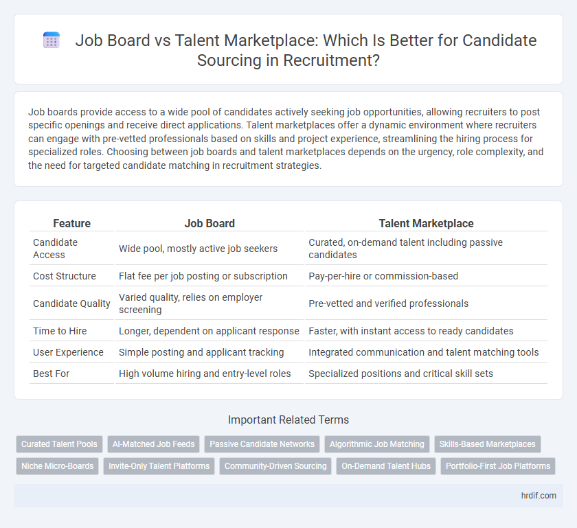 Job Board vs Talent Marketplace: Which Is Better for Candidate Sourcing in Recruitment?