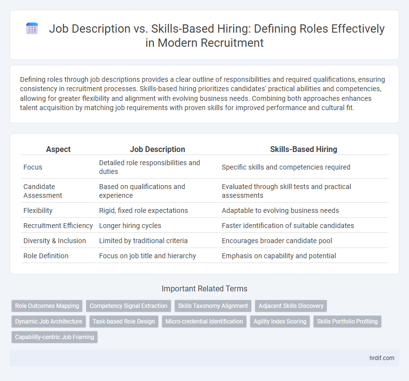 Job Description vs. Skills-Based Hiring: Defining Roles Effectively in Modern Recruitment