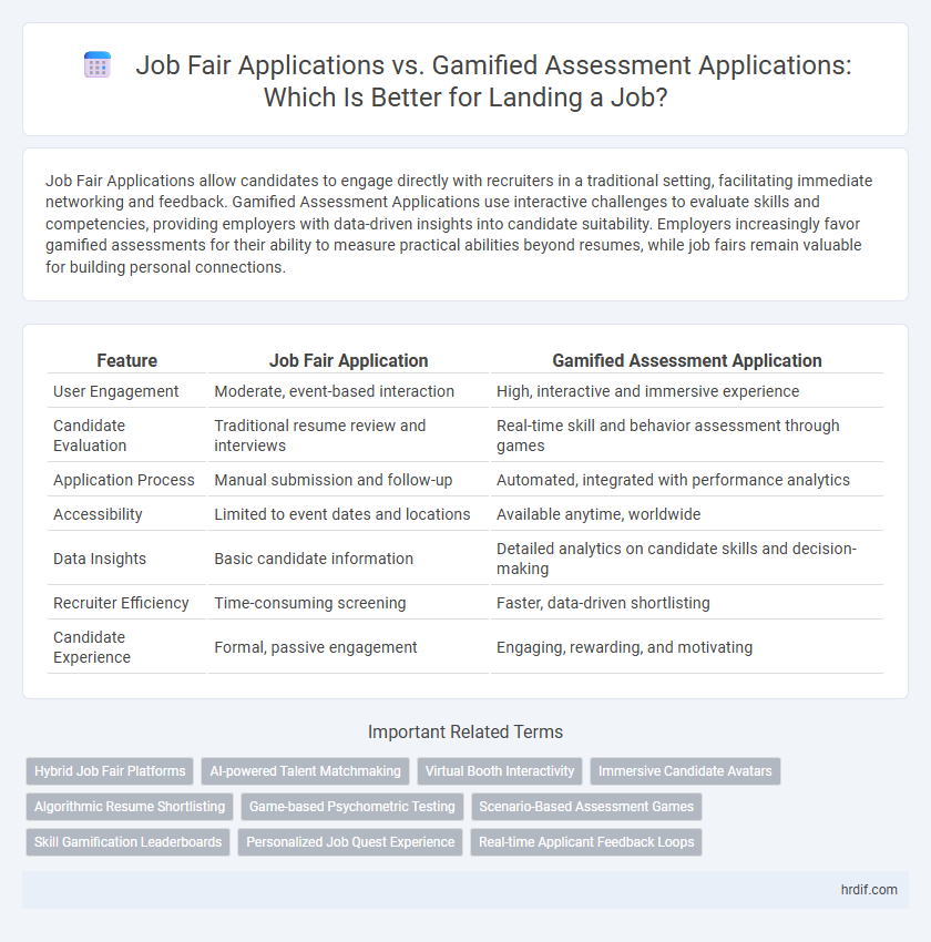 Job Fair Applications vs. Gamified Assessment Applications: Which Is Better for Landing a Job?