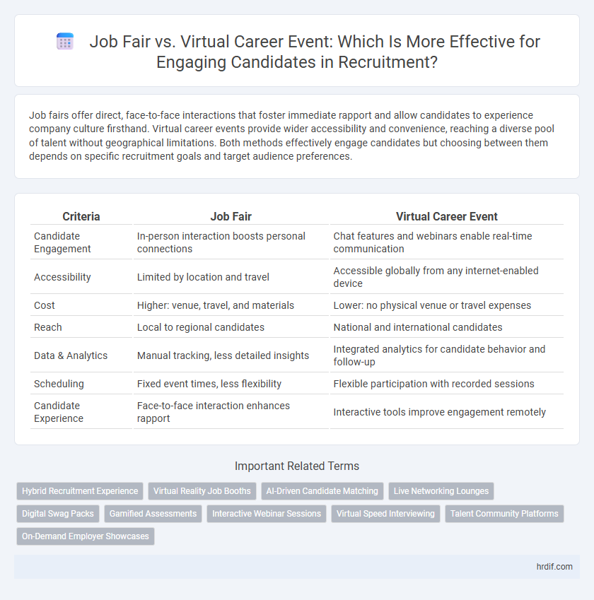 Job Fair vs. Virtual Career Event: Which Is More Effective for Engaging Candidates in Recruitment?