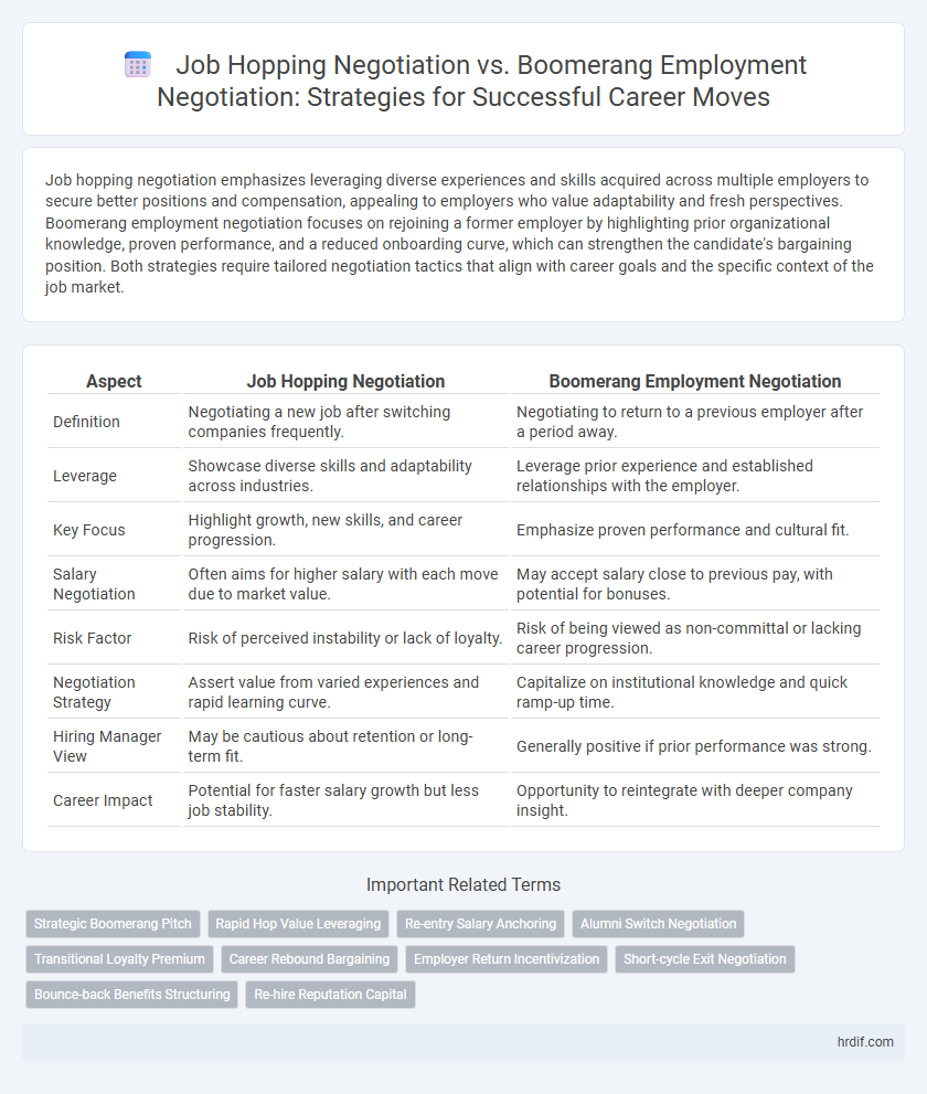 Job Hopping Negotiation vs. Boomerang Employment Negotiation: Strategies for Successful Career Moves