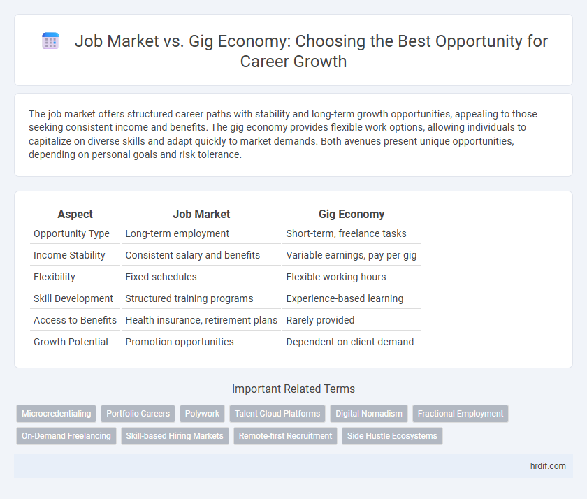 Job Market vs. Gig Economy: Choosing the Best Opportunity for Career Growth