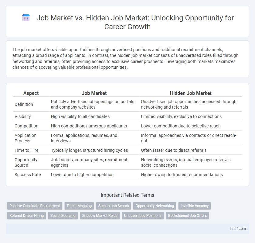 Job Market vs. Hidden Job Market: Unlocking Opportunity for Career Growth