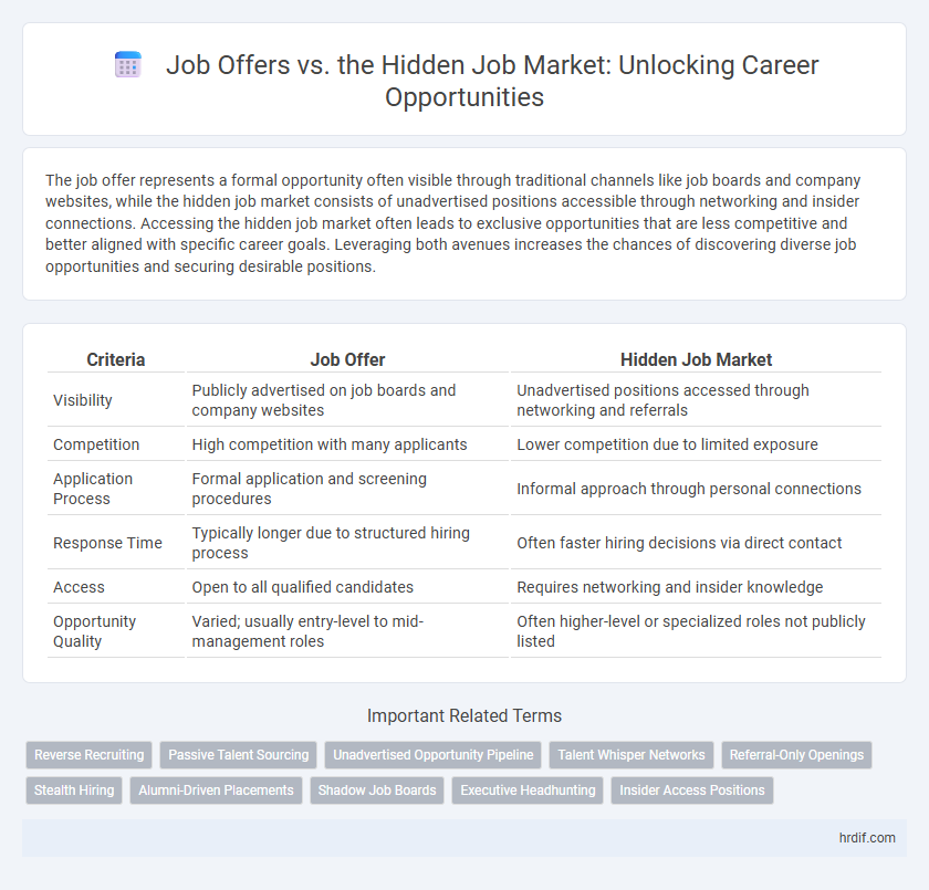 Job Offers vs. the Hidden Job Market: Unlocking Career Opportunities