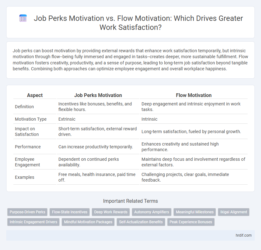 Job Perks Motivation vs. Flow Motivation: Which Drives Greater Work Satisfaction?