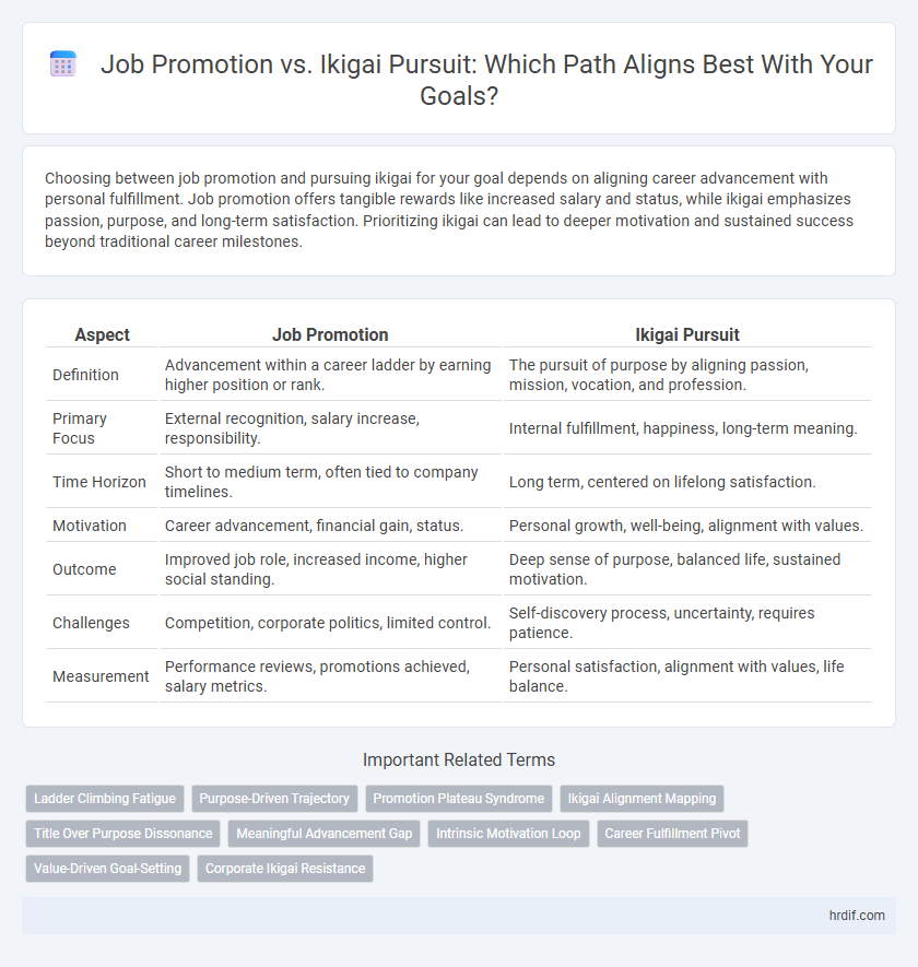 Job Promotion vs. Ikigai Pursuit: Which Path Aligns Best With Your Goals?