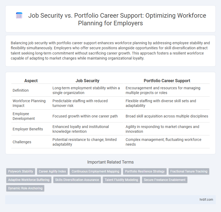 Job Security vs. Portfolio Career Support: Optimizing Workforce Planning for Employers
