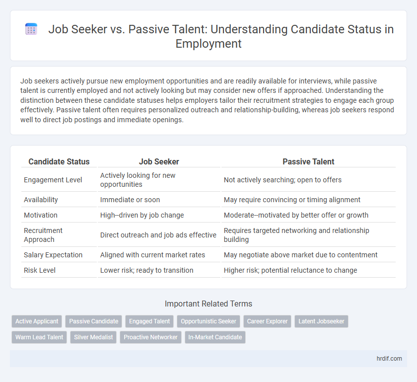 Job Seeker vs. Passive Talent: Understanding Candidate Status in Employment