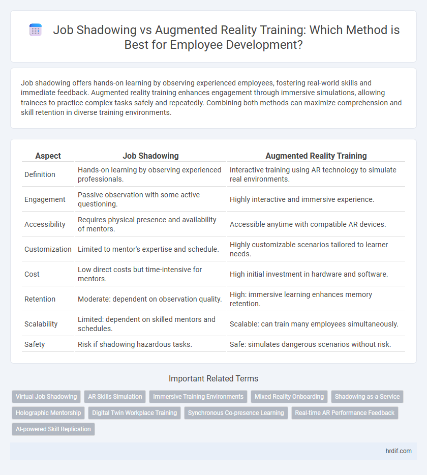 Job Shadowing vs Augmented Reality Training: Which Method is Best for Employee Development?