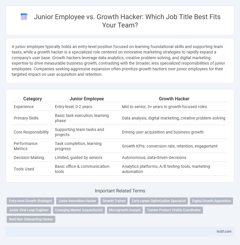 Junior Employee vs. Growth Hacker: Which Job Title Best Fits Your Team?