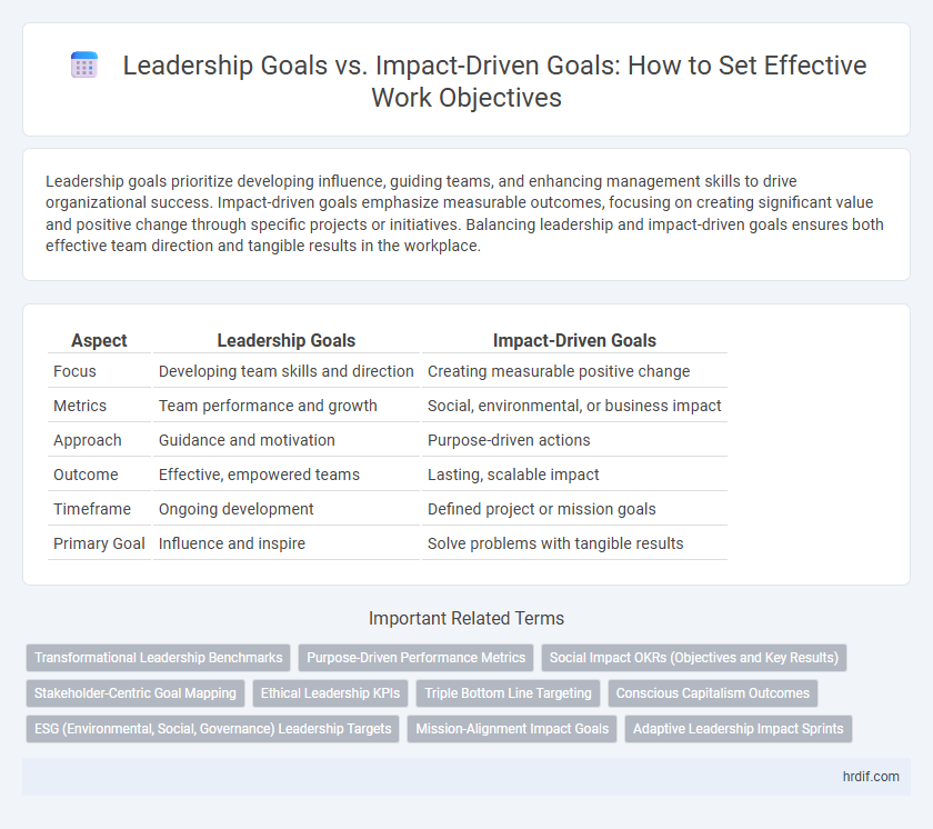 Leadership Goals vs. Impact-Driven Goals: How to Set Effective Work Objectives