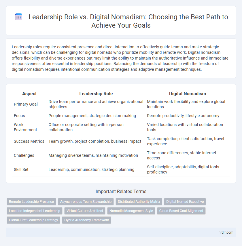 Leadership Role vs. Digital Nomadism: Choosing the Best Path to Achieve Your Goals